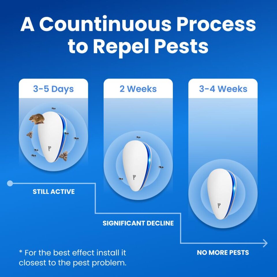 Repellio pest repeller using ultrasonic sound wave technology to help keep insects and rodents away from home